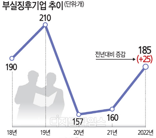 자료 : 금융감독원